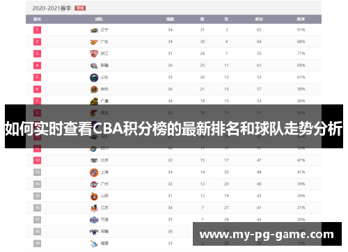 如何实时查看CBA积分榜的最新排名和球队走势分析