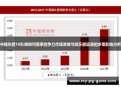 中超恢复16队规模对赛事竞争力市场发展与俱乐部运营的多重影响分析