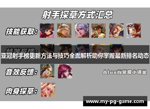 亚冠射手榜更新方法与技巧全面解析助你掌握最新排名动态