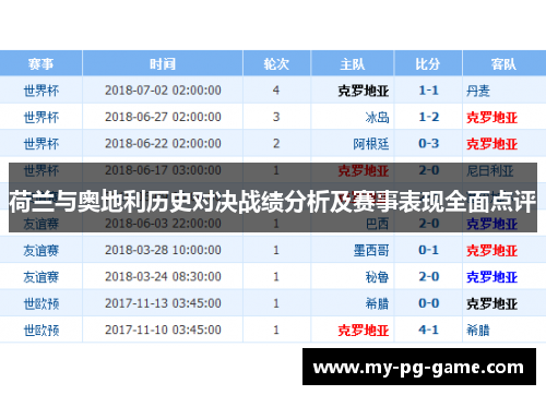 荷兰与奥地利历史对决战绩分析及赛事表现全面点评