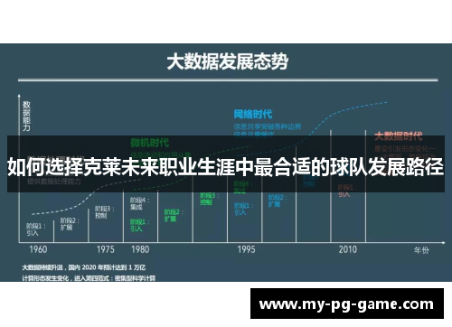 如何选择克莱未来职业生涯中最合适的球队发展路径
