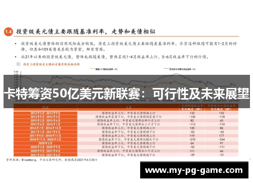 卡特筹资50亿美元新联赛：可行性及未来展望