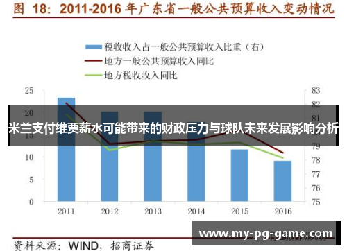 米兰支付维贾薪水可能带来的财政压力与球队未来发展影响分析