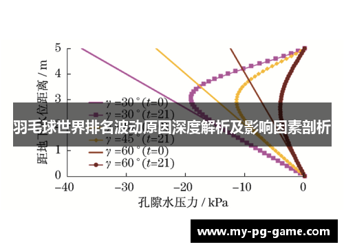 羽毛球世界排名波动原因深度解析及影响因素剖析
