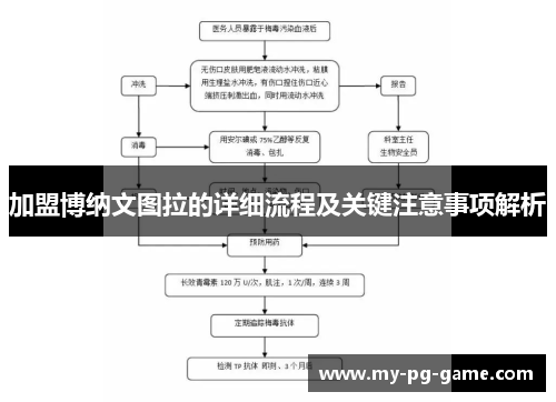加盟博纳文图拉的详细流程及关键注意事项解析