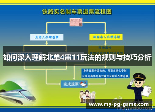 如何深入理解北单4串11玩法的规则与技巧分析