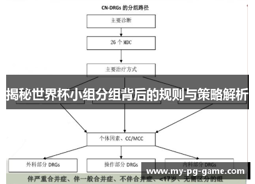 揭秘世界杯小组分组背后的规则与策略解析