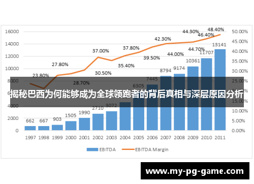 揭秘巴西为何能够成为全球领跑者的背后真相与深层原因分析