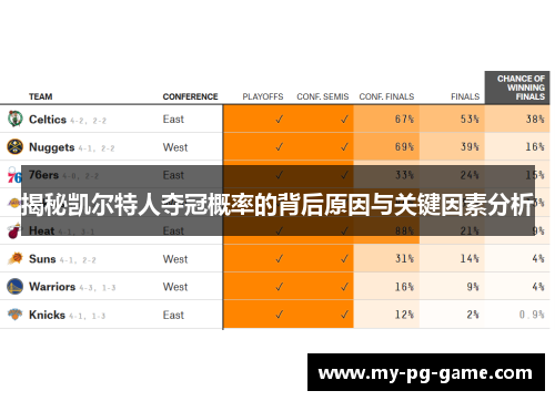 揭秘凯尔特人夺冠概率的背后原因与关键因素分析