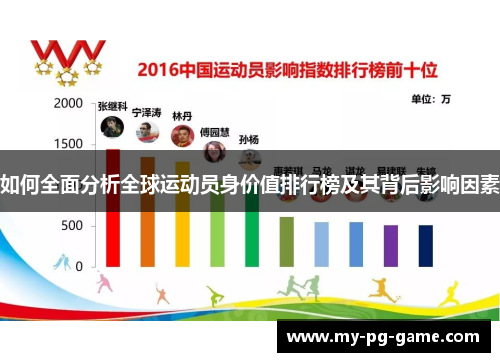 如何全面分析全球运动员身价值排行榜及其背后影响因素