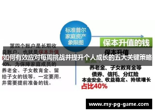 如何有效应对每周挑战并提升个人成长的五大关键策略