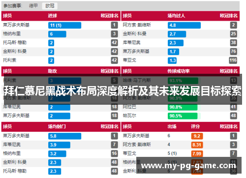 拜仁慕尼黑战术布局深度解析及其未来发展目标探索