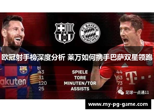 欧冠射手榜深度分析 莱万如何携手巴萨双星领跑