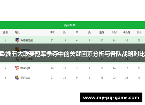 欧洲五大联赛冠军争夺中的关键因素分析与各队战略对比