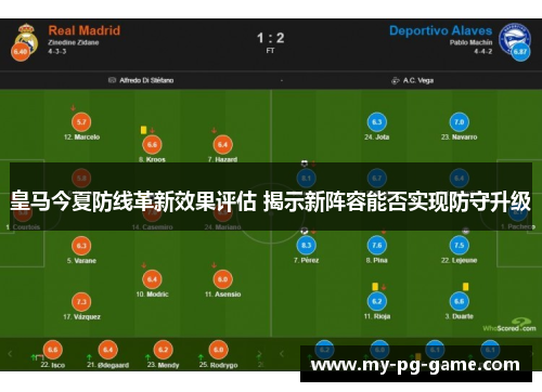 皇马今夏防线革新效果评估 揭示新阵容能否实现防守升级