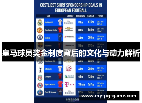 皇马球员奖金制度背后的文化与动力解析