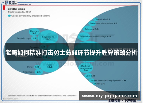 老鹰如何精准打击勇士薄弱环节提升胜算策略分析 老鹰如何精准打击勇士薄弱环节提升胜算策略分析