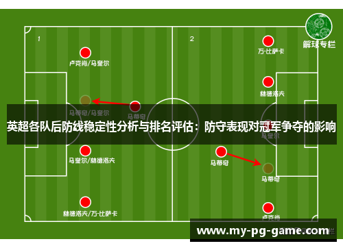 英超各队后防线稳定性分析与排名评估：防守表现对冠军争夺的影响