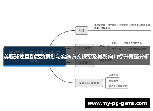 英超球迷互动活动策划与实施方案探索及其影响力提升策略分析 英超球迷互动活动策划与实施方案探索及其影响力提升策略分析