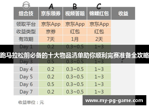 跑马拉松前必备的十大物品清单助你顺利完赛准备全攻略