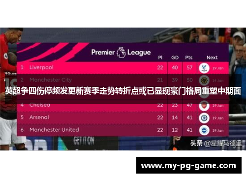 英超争四伤停频发更新赛季走势转折点或已显现豪门格局重塑中期面